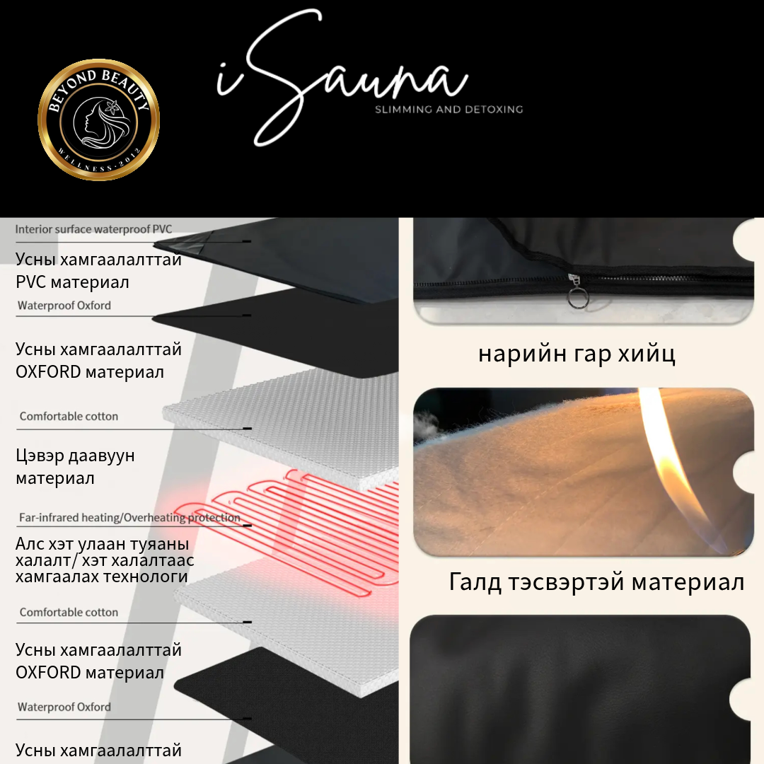 Far Infrared Sauna Blanket